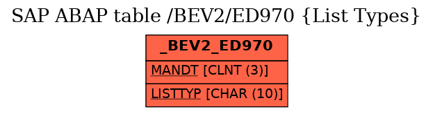 E-R Diagram for table /BEV2/ED970 (List Types)