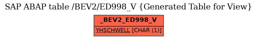 E-R Diagram for table /BEV2/ED998_V (Generated Table for View)