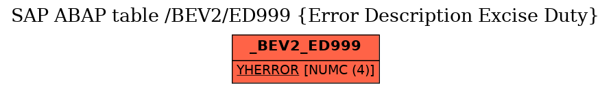 E-R Diagram for table /BEV2/ED999 (Error Description Excise Duty)