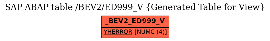 E-R Diagram for table /BEV2/ED999_V (Generated Table for View)