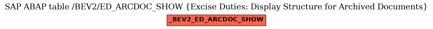 E-R Diagram for table /BEV2/ED_ARCDOC_SHOW (Excise Duties: Display Structure for Archived Documents)