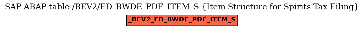 E-R Diagram for table /BEV2/ED_BWDE_PDF_ITEM_S (Item Structure for Spirits Tax Filing)