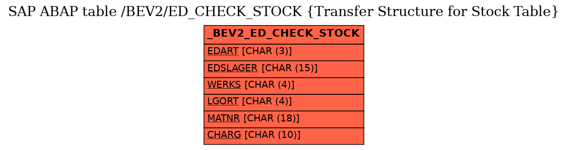 E-R Diagram for table /BEV2/ED_CHECK_STOCK (Transfer Structure for Stock Table)