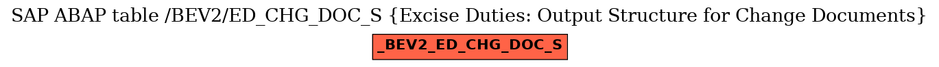 E-R Diagram for table /BEV2/ED_CHG_DOC_S (Excise Duties: Output Structure for Change Documents)