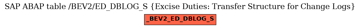 E-R Diagram for table /BEV2/ED_DBLOG_S (Excise Duties: Transfer Structure for Change Logs)