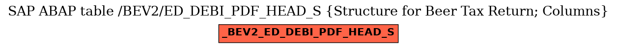 E-R Diagram for table /BEV2/ED_DEBI_PDF_HEAD_S (Structure for Beer Tax Return; Columns)