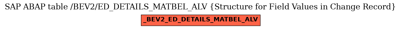 E-R Diagram for table /BEV2/ED_DETAILS_MATBEL_ALV (Structure for Field Values in Change Record)