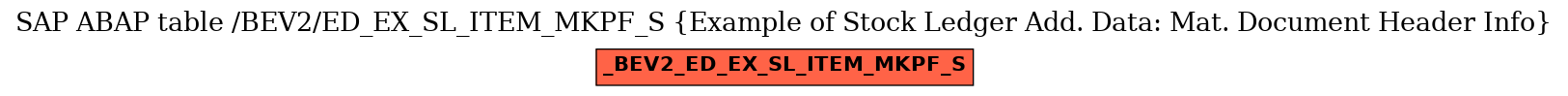 E-R Diagram for table /BEV2/ED_EX_SL_ITEM_MKPF_S (Example of Stock Ledger Add. Data: Mat. Document Header Info)