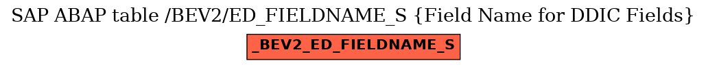 E-R Diagram for table /BEV2/ED_FIELDNAME_S (Field Name for DDIC Fields)