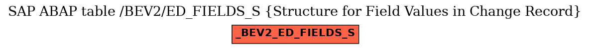 E-R Diagram for table /BEV2/ED_FIELDS_S (Structure for Field Values in Change Record)