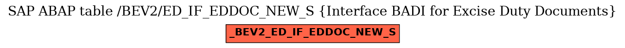 E-R Diagram for table /BEV2/ED_IF_EDDOC_NEW_S (Interface BADI for Excise Duty Documents)