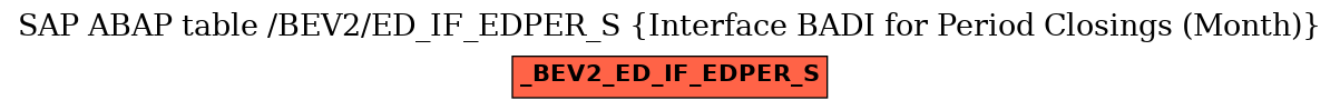 E-R Diagram for table /BEV2/ED_IF_EDPER_S (Interface BADI for Period Closings (Month))