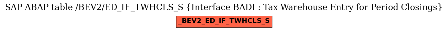 E-R Diagram for table /BEV2/ED_IF_TWHCLS_S (Interface BADI : Tax Warehouse Entry for Period Closings)