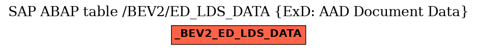 E-R Diagram for table /BEV2/ED_LDS_DATA (ExD: AAD Document Data)