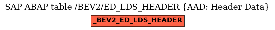 E-R Diagram for table /BEV2/ED_LDS_HEADER (AAD: Header Data)