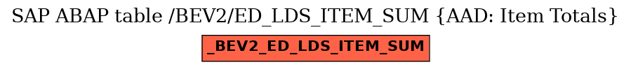 E-R Diagram for table /BEV2/ED_LDS_ITEM_SUM (AAD: Item Totals)