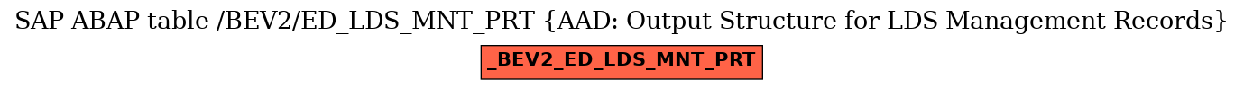 E-R Diagram for table /BEV2/ED_LDS_MNT_PRT (AAD: Output Structure for LDS Management Records)