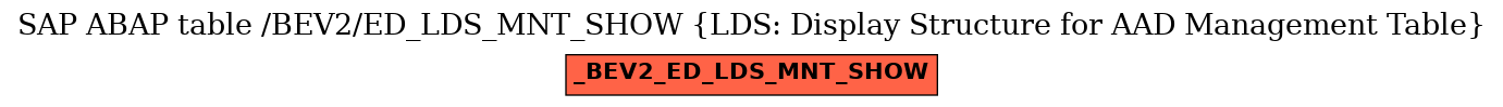 E-R Diagram for table /BEV2/ED_LDS_MNT_SHOW (LDS: Display Structure for AAD Management Table)