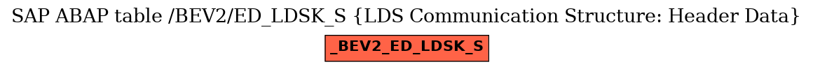 E-R Diagram for table /BEV2/ED_LDSK_S (LDS Communication Structure: Header Data)