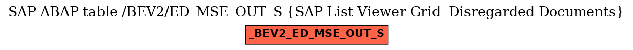 E-R Diagram for table /BEV2/ED_MSE_OUT_S (SAP List Viewer Grid  Disregarded Documents)