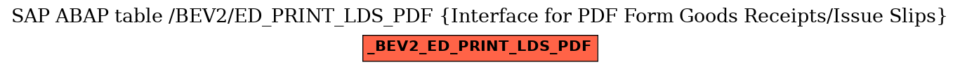 E-R Diagram for table /BEV2/ED_PRINT_LDS_PDF (Interface for PDF Form Goods Receipts/Issue Slips)