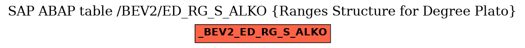 E-R Diagram for table /BEV2/ED_RG_S_ALKO (Ranges Structure for Degree Plato)
