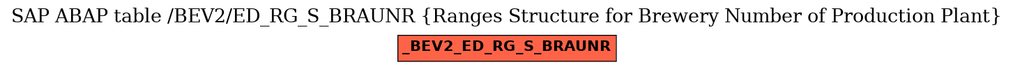 E-R Diagram for table /BEV2/ED_RG_S_BRAUNR (Ranges Structure for Brewery Number of Production Plant)