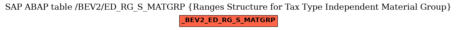 E-R Diagram for table /BEV2/ED_RG_S_MATGRP (Ranges Structure for Tax Type Independent Material Group)