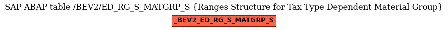 E-R Diagram for table /BEV2/ED_RG_S_MATGRP_S (Ranges Structure for Tax Type Dependent Material Group)