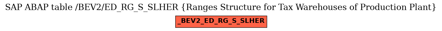 E-R Diagram for table /BEV2/ED_RG_S_SLHER (Ranges Structure for Tax Warehouses of Production Plant)