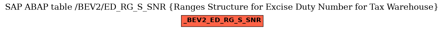 E-R Diagram for table /BEV2/ED_RG_S_SNR (Ranges Structure for Excise Duty Number for Tax Warehouse)