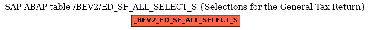 E-R Diagram for table /BEV2/ED_SF_ALL_SELECT_S (Selections for the General Tax Return)