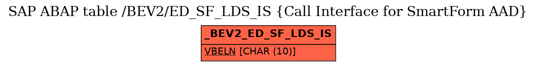 E-R Diagram for table /BEV2/ED_SF_LDS_IS (Call Interface for SmartForm AAD)