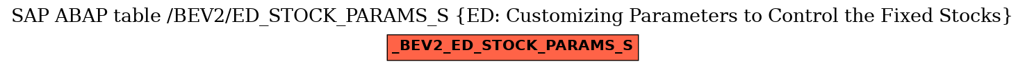 E-R Diagram for table /BEV2/ED_STOCK_PARAMS_S (ED: Customizing Parameters to Control the Fixed Stocks)