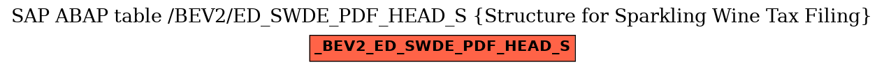 E-R Diagram for table /BEV2/ED_SWDE_PDF_HEAD_S (Structure for Sparkling Wine Tax Filing)