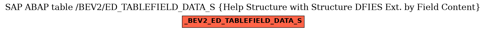 E-R Diagram for table /BEV2/ED_TABLEFIELD_DATA_S (Help Structure with Structure DFIES Ext. by Field Content)