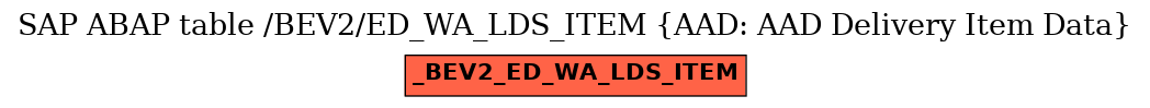 E-R Diagram for table /BEV2/ED_WA_LDS_ITEM (AAD: AAD Delivery Item Data)