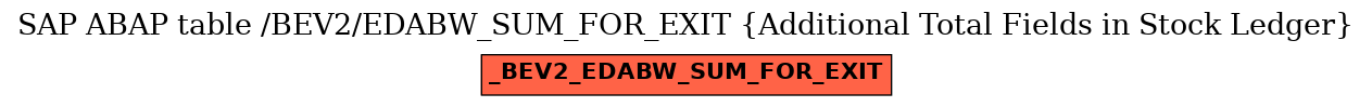 E-R Diagram for table /BEV2/EDABW_SUM_FOR_EXIT (Additional Total Fields in Stock Ledger)