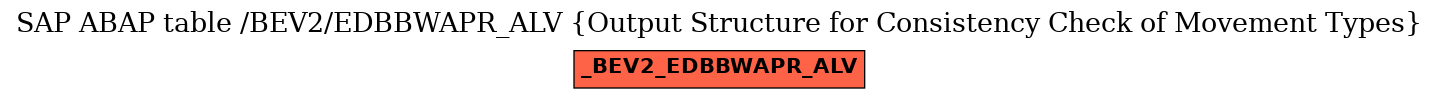 E-R Diagram for table /BEV2/EDBBWAPR_ALV (Output Structure for Consistency Check of Movement Types)