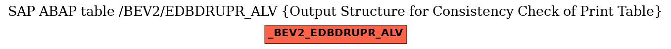 E-R Diagram for table /BEV2/EDBDRUPR_ALV (Output Structure for Consistency Check of Print Table)