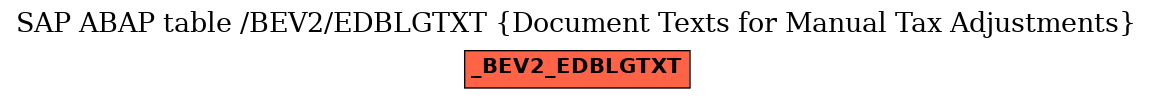 E-R Diagram for table /BEV2/EDBLGTXT (Document Texts for Manual Tax Adjustments)