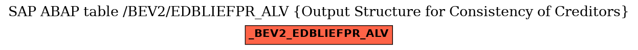 E-R Diagram for table /BEV2/EDBLIEFPR_ALV (Output Structure for Consistency of Creditors)