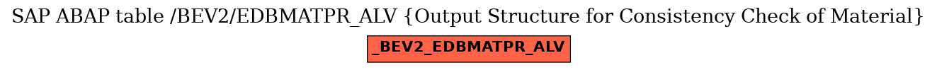 E-R Diagram for table /BEV2/EDBMATPR_ALV (Output Structure for Consistency Check of Material)