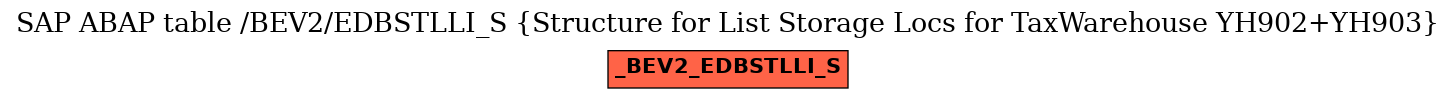 E-R Diagram for table /BEV2/EDBSTLLI_S (Structure for List Storage Locs for TaxWarehouse YH902+YH903)