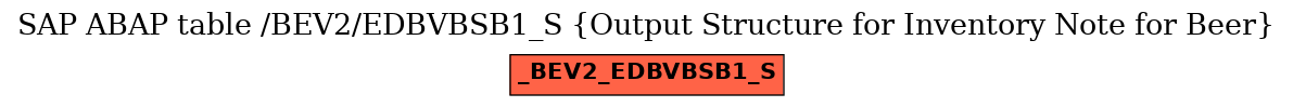 E-R Diagram for table /BEV2/EDBVBSB1_S (Output Structure for Inventory Note for Beer)