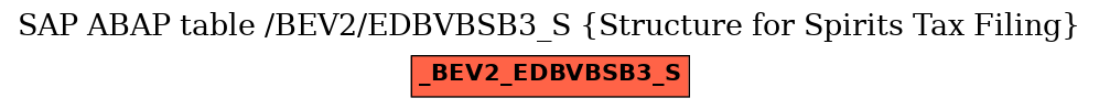 E-R Diagram for table /BEV2/EDBVBSB3_S (Structure for Spirits Tax Filing)