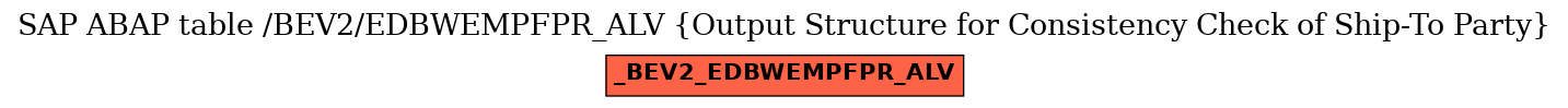 E-R Diagram for table /BEV2/EDBWEMPFPR_ALV (Output Structure for Consistency Check of Ship-To Party)