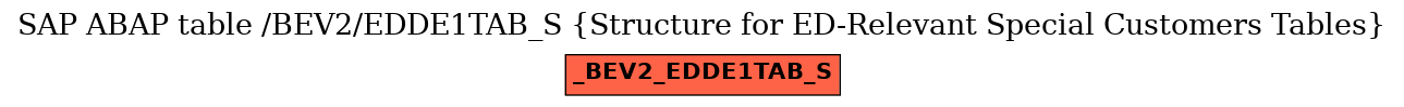 E-R Diagram for table /BEV2/EDDE1TAB_S (Structure for ED-Relevant Special Customers Tables)