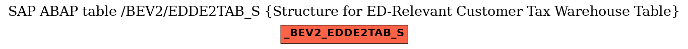 E-R Diagram for table /BEV2/EDDE2TAB_S (Structure for ED-Relevant Customer Tax Warehouse Table)