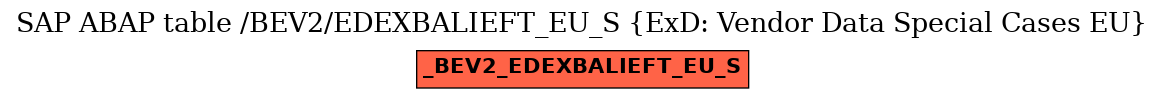 E-R Diagram for table /BEV2/EDEXBALIEFT_EU_S (ExD: Vendor Data Special Cases EU)